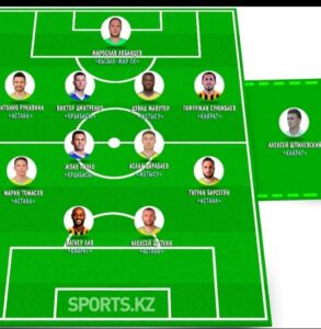 'Magical' David Gordon Mawutor Named In Kazakhstan Premier League Team Of The Week 1 IMG 20201030 WA0065