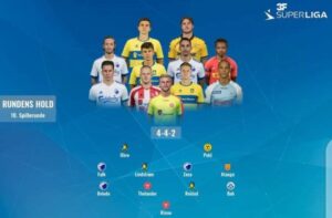 Isaac Atanga Named In Danish SuperLiga Team Of The Week 1 IMG 20201201 WA0049 639x420 1