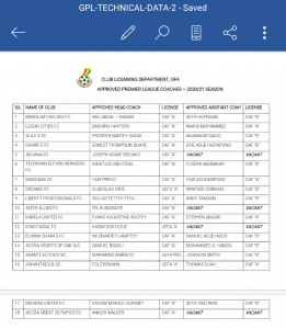 GFA announce updated list of approved coaches for 2020/21 Ghana Premier League 1 Screenshot 20210426 181039 1
