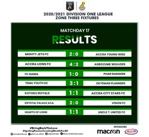 Division One League Zone Three Wrap: Tema Youth Beat Planners, Accra Lions Stun Weavers 1 ZONE THREE FIXTURES MATCHDAY 17 FULL SCORE 1024x941 1