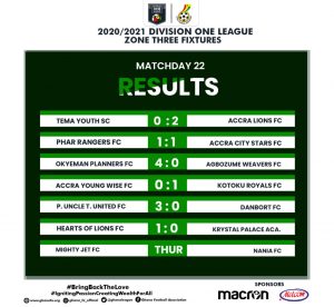 ZONE THREE FIXTURES MATCHDAY 22 FULL SCORE 1024x941 1
