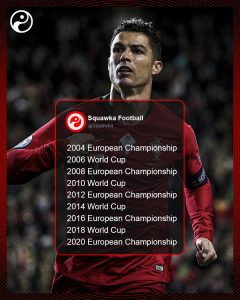 Cristiano Ronaldo joins Ghana legend Asamoah Gyan as only players to score in nine consecutive international tournament 2 20210615 193622