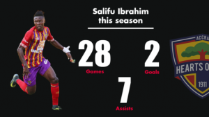 Feature: How Samuel Boadu transformed Hearts into serious title contenders 3 hearts3 534x300 1