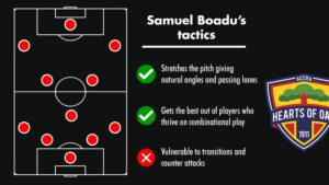 Feature: How Samuel Boadu transformed Hearts into serious title contenders 4 hearts4 534x300 1