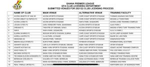 Legon Cities opts for Dansoman while Asante Kotoko returns to Baba Yara Stadium for 2021/22 Ghana Premier League 3 IMG 20210909 WA0009