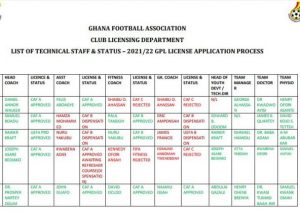 GPL: Venues of Medeama, Legon Cities and Dreams rejected after final inspection 1 IMG 20211022 WA0001 1