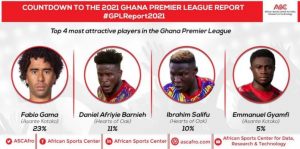 GPL: Fabio Gama voted most attractive player in the league 1 IMG 20211022 WA0003