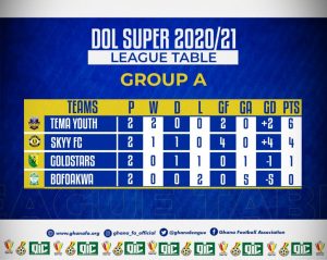 Division One League Super Cup: Skyy FC Demolish Bofoakwa Tano To Move Second In Group A 2 WhatsApp Image 2021 10 15 at 6.10.42 PM 1024x815 1