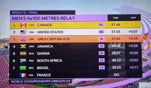 World Athletics Championships: Ghana finish fifth in 4x100m final; set new national record 1 FB IMG 1658648282608