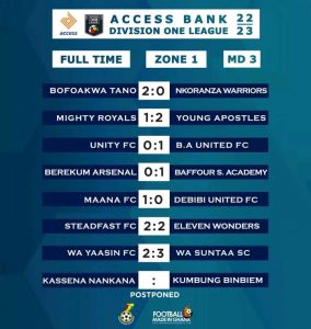 Access Bank DOL week 3 Full Results: Young Apostles beat Mighty Royals to maintain run, Attram De Visser pick first win, Bofo still unbeaten 1 1665967546312