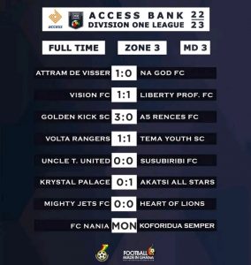 Access Bank DOL week 3 Full Results: Young Apostles beat Mighty Royals to maintain run, Attram De Visser pick first win, Bofo still unbeaten 2 1665967554844