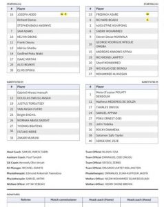 MTN FA Cup: Aduana, Kotoko name starting XI for crunch game 1 IMG 20230226 WA00373