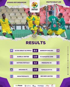 2022/23 betPawa Premier League Wrap: Asante Kotoko win Big at home, Hearts draw in Dawu 1 FB IMG 1680508893792