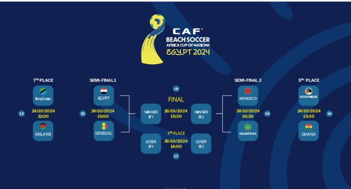 CAF Beach Soccer AFCON 2024: Egypt to face Senegal, Mauritania take on Morocco 3 IMG 20241024 WA0010