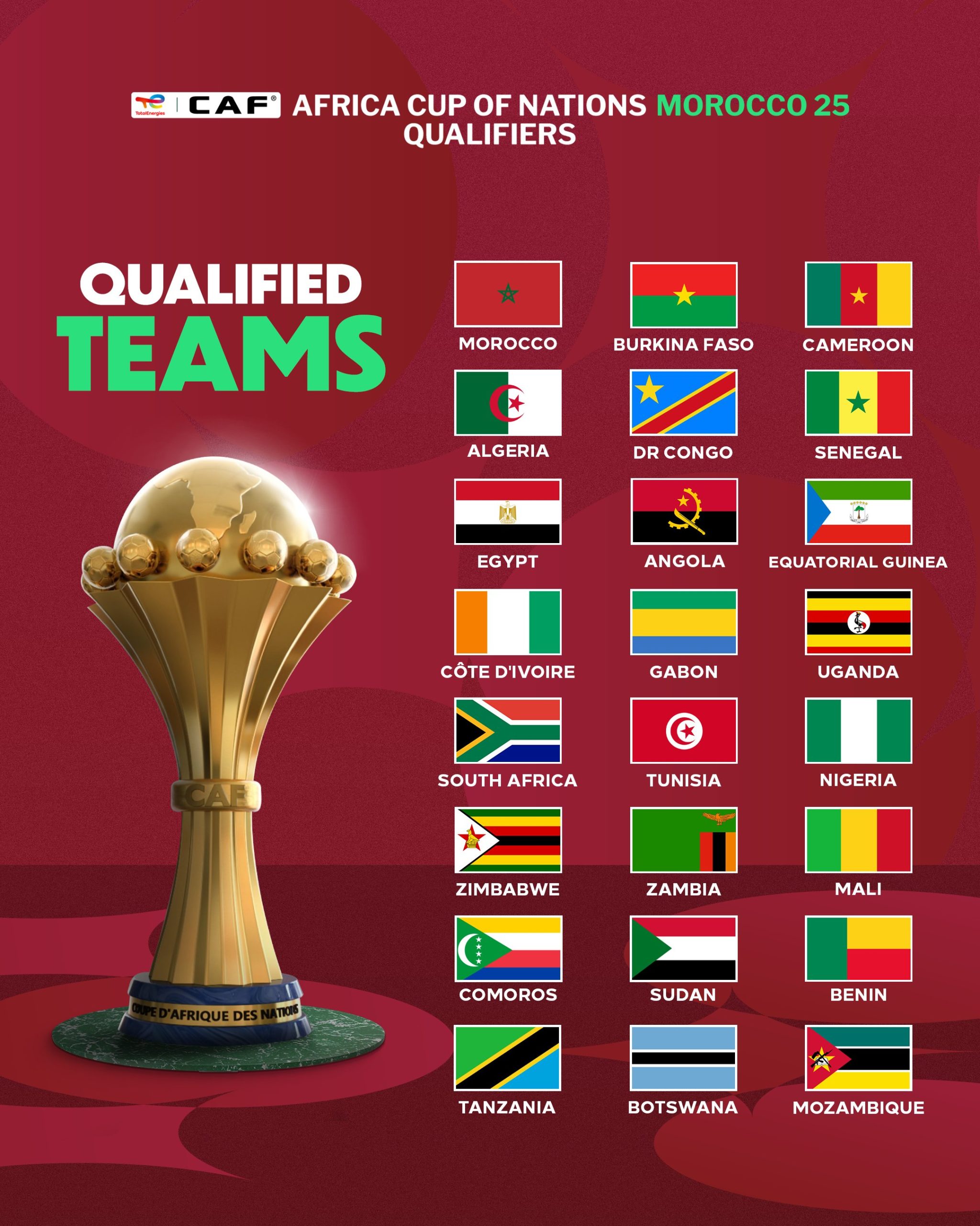 AFCON 2025: Check out all the qualified teams to Morocco 2 20241120 064742 scaled