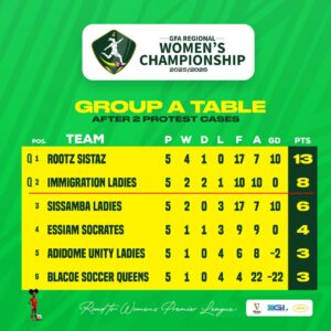 Immigration Ladies FC Return to Women’s Premier League After Four-Year Absence 1 IMG 20260525 WA0045