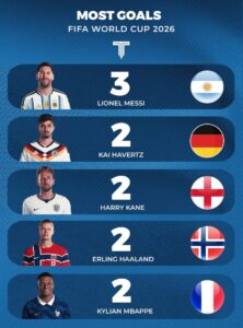 2026 FIFA World Cup: Records Tumble, Goals Flow as Historic Tournament Delivers Thrilling Matchday 1 1 20260618 082705