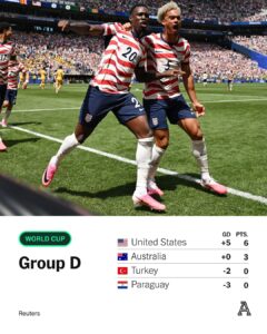 USA Become Second Team to Reach World Cup Round of 32 After Mexico 1 20260619 211907