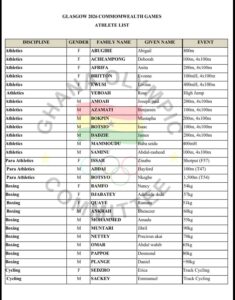 Glasgow 2026: Team Ghana Names 40 Athletes as Medal Hunt Begins in 10 Days 1 FB IMG 1783926643386