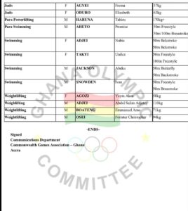 Glasgow 2026: Team Ghana Names 40 Athletes as Medal Hunt Begins in 10 Days 2 FB IMG 1783926645311