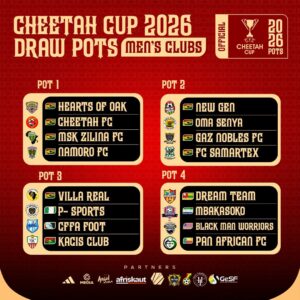 Pots Revealed for 2026 Cheetah Cup Draw: Excitement Builds Ahead of Group Stage 1 IMG 20260714 WA0054
